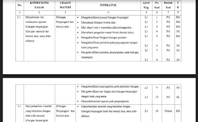 Download Kisi Kisi Naskah Soal Dan Kunci Jawaban Matematika Penilaian Akhir Semester Ganjil Pas 1 Smp Kelas Ix 9 Bingkaiguru