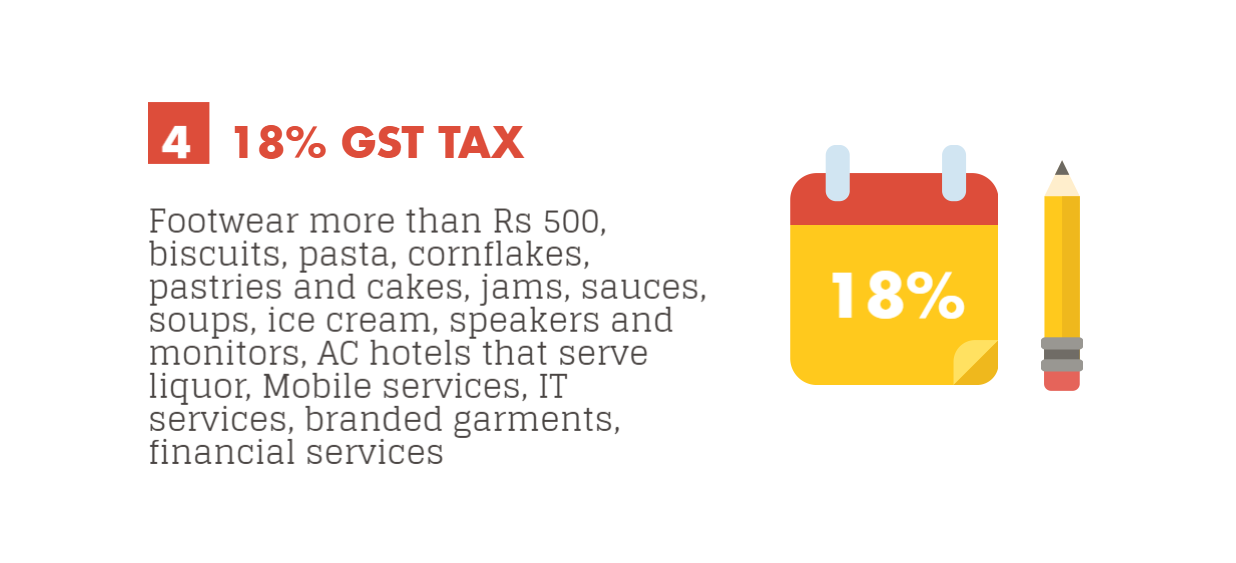 [Infographic] 2017 GST Rates Cheatsheet