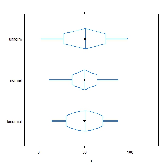 R graph gallery RG53 Trellis plot in BoxPercentile Panel
