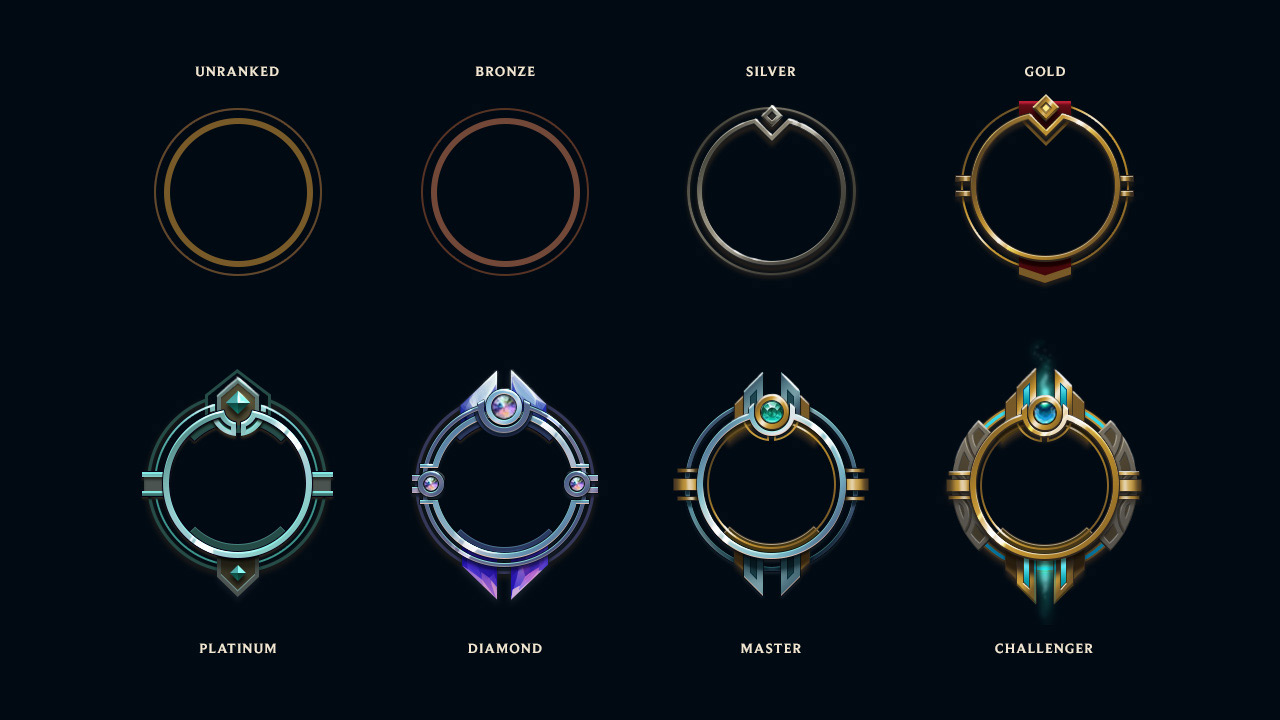 All ranked League of Legends borders - Dot Esports