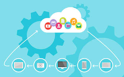 best online file storage sharing website
