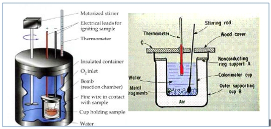 Bukan Kopi Paste: Prinsip Kerja Kalorimeter