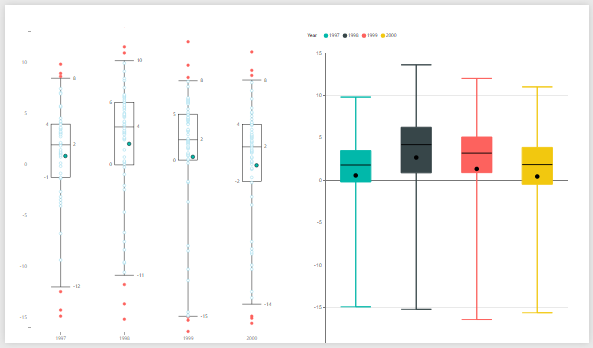 Power BI Box and Whisker visualization vs. Box Plot chart in SSRS