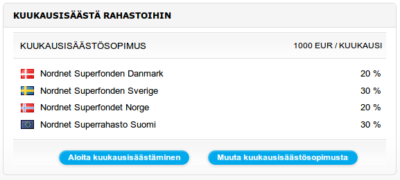 Nordnet Kuukausisaastoohjelma Kayntiin