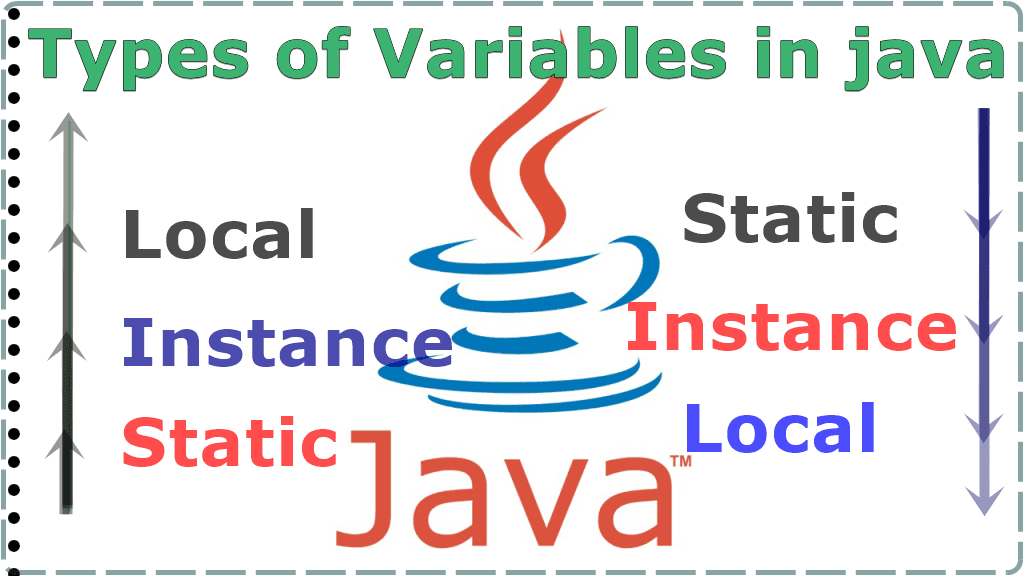 Different Types of Variables in Java Programming Language