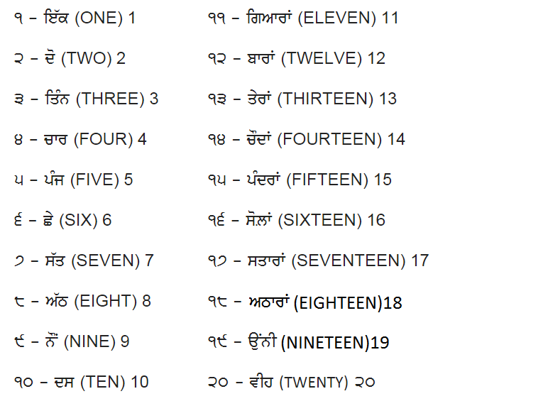 Learn Gurmukhi Lipi Gurjodh Gurmukhi Numerals 1-to-10-counting-in-words-with-panda-learn-back-counting-youtube