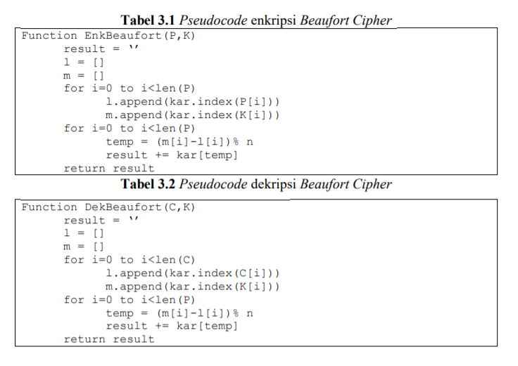 Algoritma Beaufort Chiper