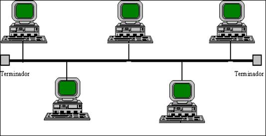 SALVADOR MADRIGAL: TIPOS DE TOPOLOGIAS EN UNA RED INFORMATICA.