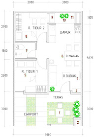 Medio Tralis 889: Contoh denah renovasi rumah type 36