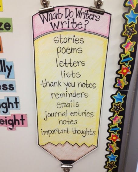 What's Skow-ing on in 4th Grade??: Anchor Charts for Writing