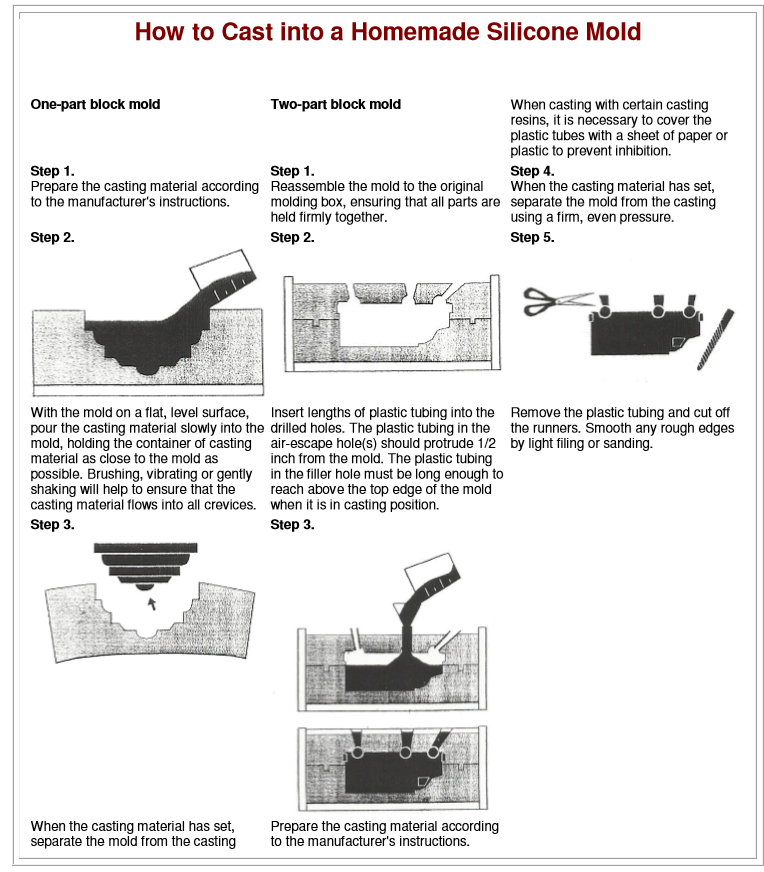 Castings Molds & Mold Making Materials How to Cast into a Homemade