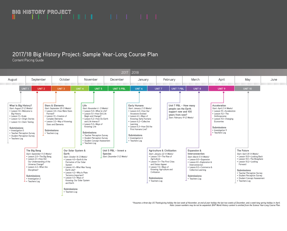 Big History Project New 2 Homeschooling