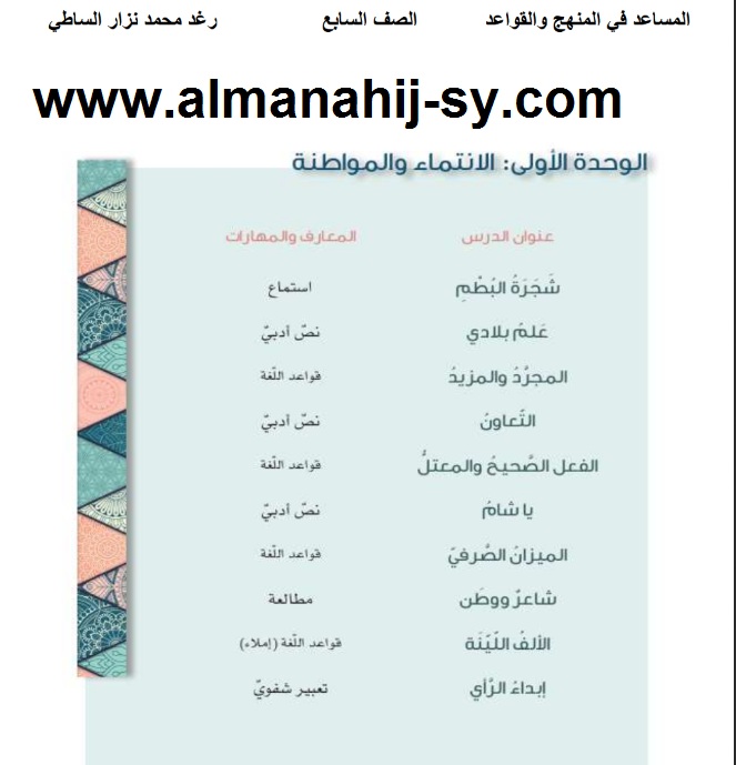 شرح الوحدة الاولي المواطنة والانتماء في اللغة العربية للصف الثامن الفصل الاول رغد الساطي