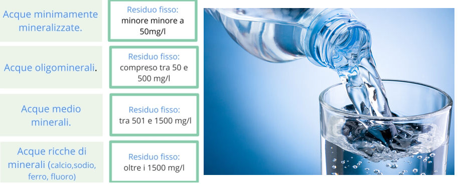 il blog di ITINERANDUM: Acque minerali: residuo fisso