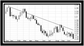 Technical view in urdu