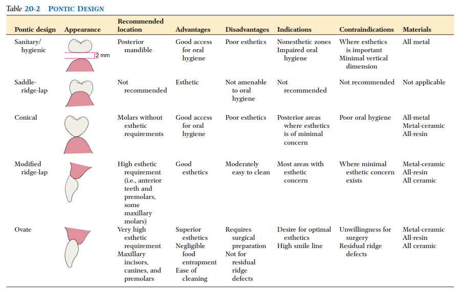 MinyaNote Pontic Design