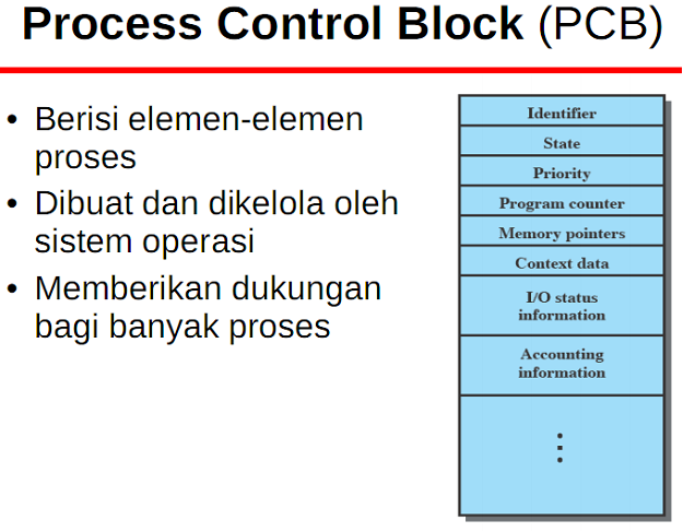 Process control block. Мобильная гидравлика. 10476463 control block. Мобильная гидравлика. Control blocks.