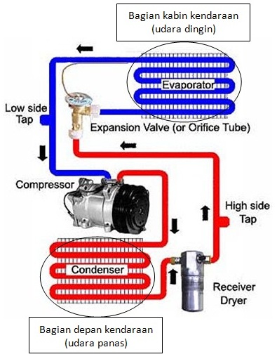 Air Pendingin AC Yaris: Lebih dari Sekadar Cairan, Jantung Sistem Pendinginan