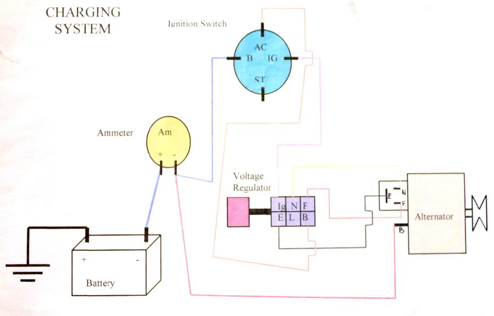 Basic Automotive: Charging System