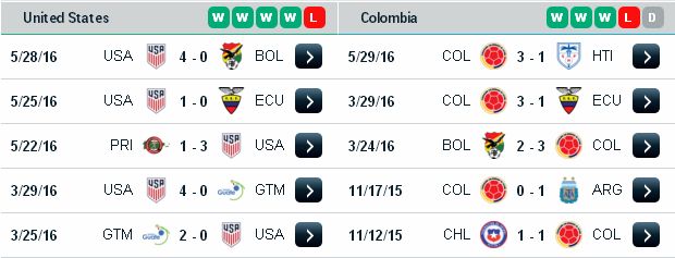 Tỷ lệ soi kèo bóng đá Mỹ vs Colombia (08h30 ngày 04/06) USA3