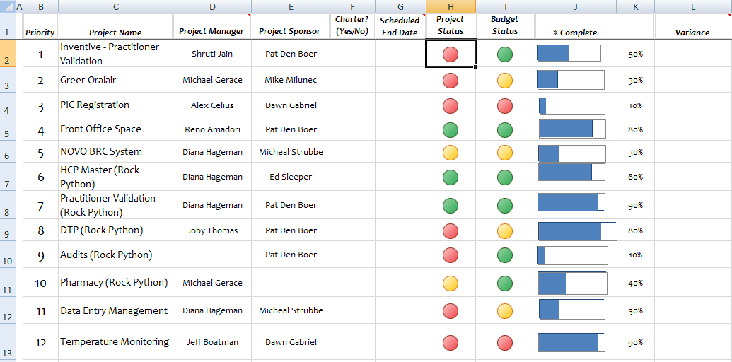 Round Table Project Management: PMO Creation - Week 11