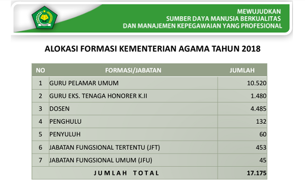 Jadwal Dan Syarat Seleksi Cpns Pppk Provinsi Kabupaten Kota Kementerian Formasi Tahun 2021 Formasi Cpns Kanwil Kemenag Provinsi Aceh Kabupaten Kotamadya Tahun 2018