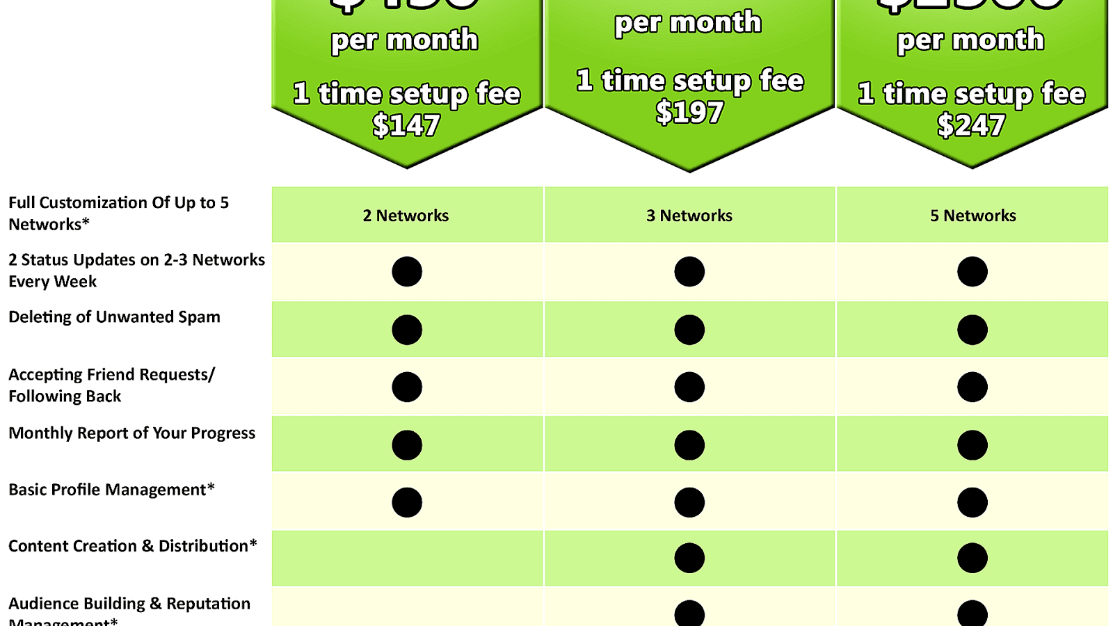 Social Media Marketing Package Marketing Choices