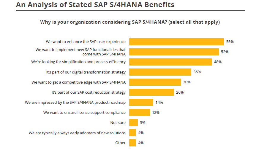 Sap S4 Hana Online Training Learn the Power of SAP S/4 HANA Benefits & Impacts
