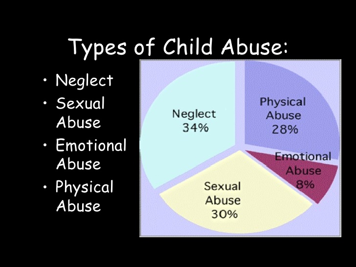 Types what abuse of child different are Preventing Child