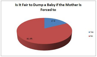 Reason to dump babies SEVEN MAIN CAUSES OF BABY DUMPING AMONG TEENAGERS IN KUALA LUMPUR