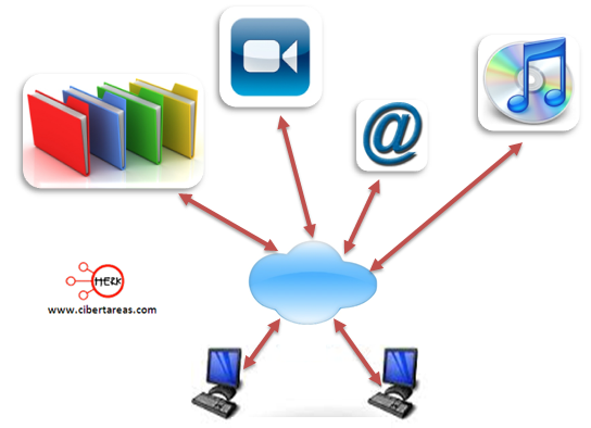 BASE DE DATOS : APLICACIONES DE LAS BASES DE DATOS