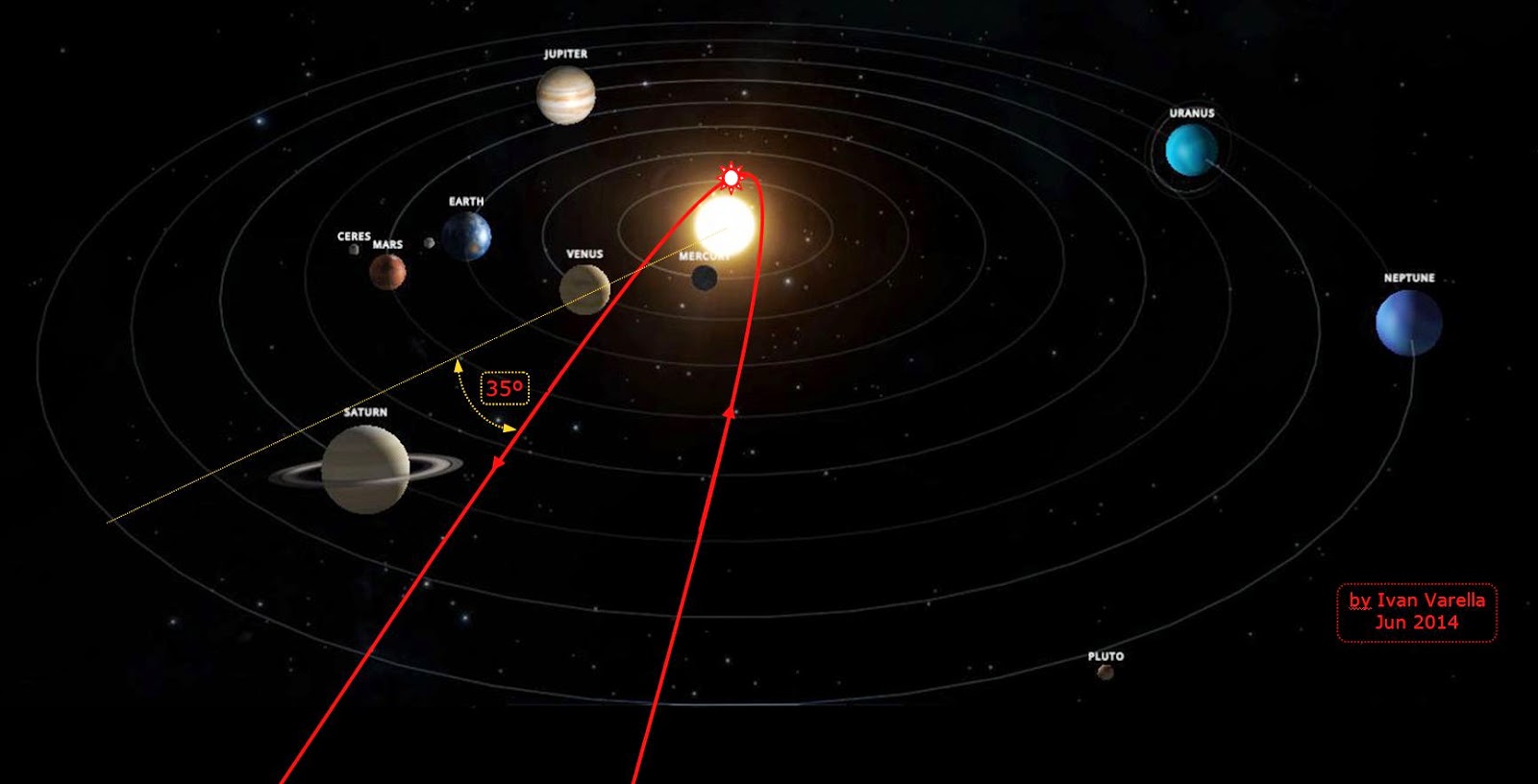 Где расположена планета. Солнечная система Орбита Нибиру. 10 Планета солнечной системы Нибиру. 12 Планета солнечной системы Нибиру. Девятая Планета Нибиру.
