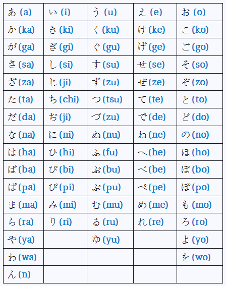 Tabel Hiragana Katakana : Alat Bantu Menguasai Kanji Jepang Yang