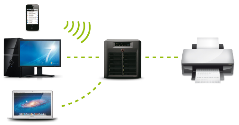 Pengertian Printer Server Aan's TKJ