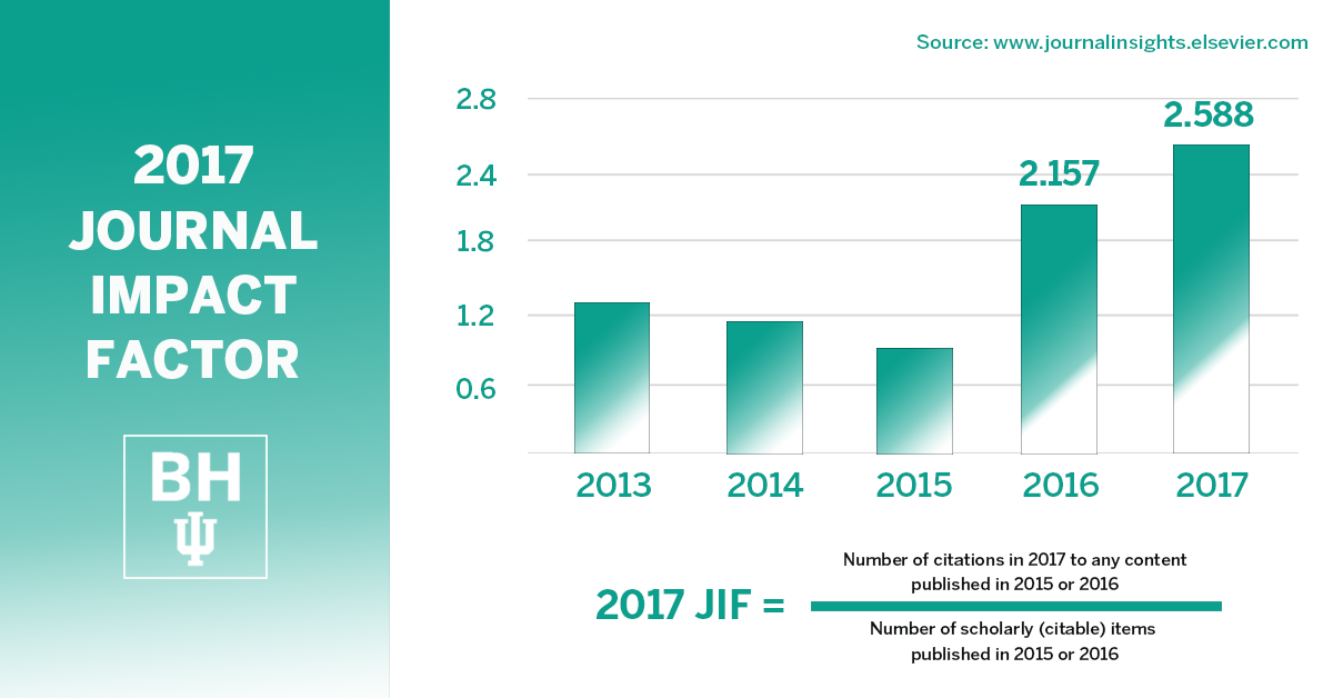 Sciencedirect Impact Factor