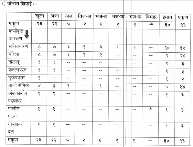Aurangabad Police Recruitment Aurangabad Police Recruitment