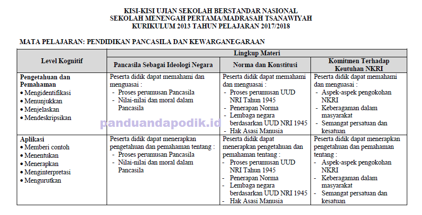 Kisikisi USBN SMP/MTs 2018 Lengkap