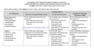 Kisi-kisi USBN SMP/MTs 2018 Lengkap Dalam postingan yang lalu kami telah membagikan informasi beserta file Kisi-kisi USBN SMP/MTs 2018 Lengkap