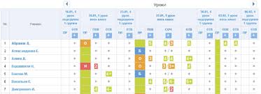 электронный школьный журнал. цвета оценок в электронном дневнике. буквы в электронном дневнике. оценки с весом в электронном дневнике. вес оценки в электронном журнале.