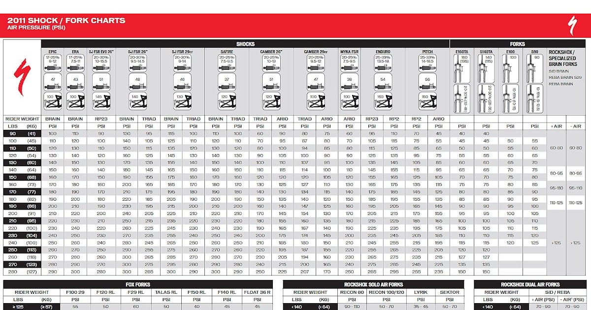 bikeresource: 2011 Specialized Fork and Shock Air Pressure Charts