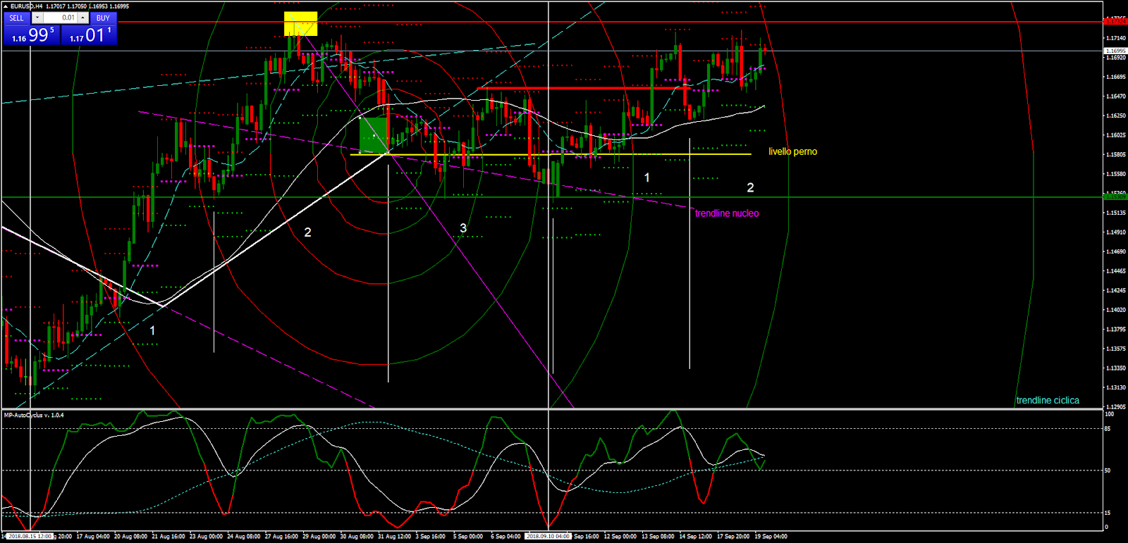 MPForex materiale didattico per il trading facile MPForex materiale didattico per il trading facile