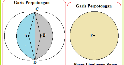Luas Irisan Dua Lingkaran Bentuk 4 Konsep Matematika Koma