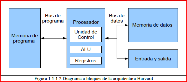 ARQUITECTURA DE COMPUTADORAS: Organización y arquitectura de computación