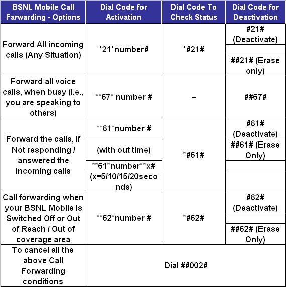 BSNL introduces Free of cost ‘Free to Home’ service to offer Free Call