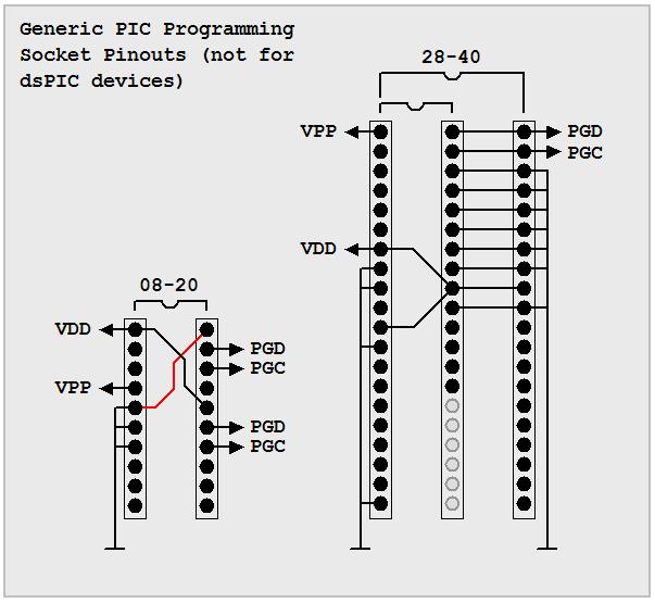 SIM22R Sockets and Socket Programming