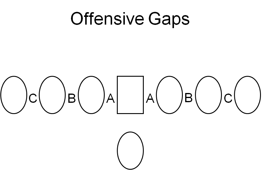 Adventures in Youth Football