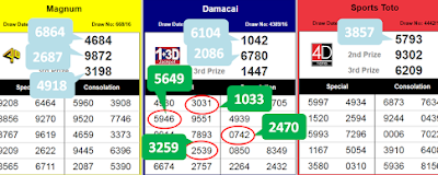4d Number Prediction Nombor Panas Google