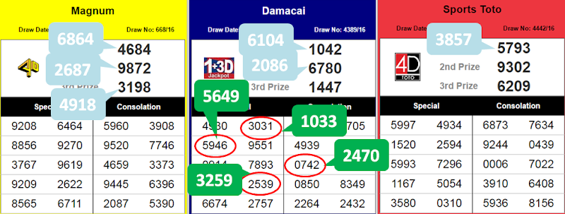4d Number Prediction Nombor Panas Google