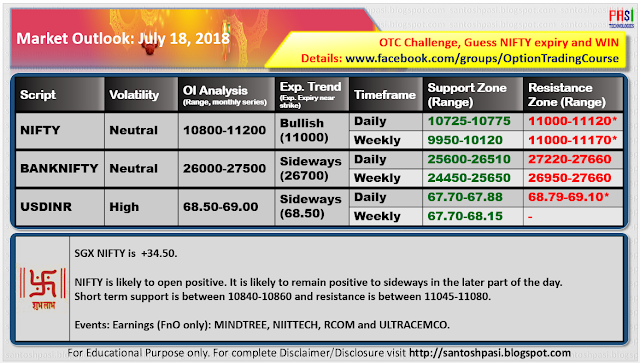 Indian Market Outlook: July 18, 2018