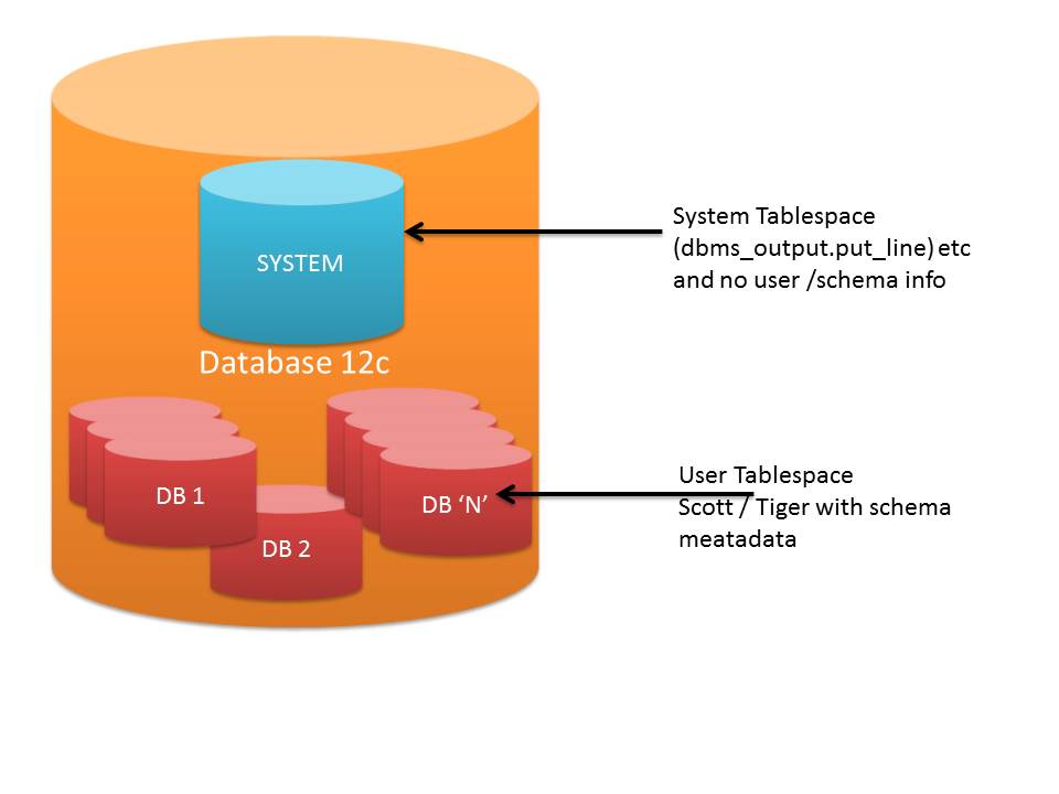 Pluggable database. Pluggable database